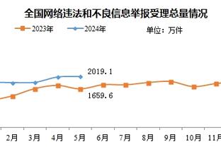 ?弹无虚发！小贾伦-杰克逊半场6中6砍下15分5板2帽